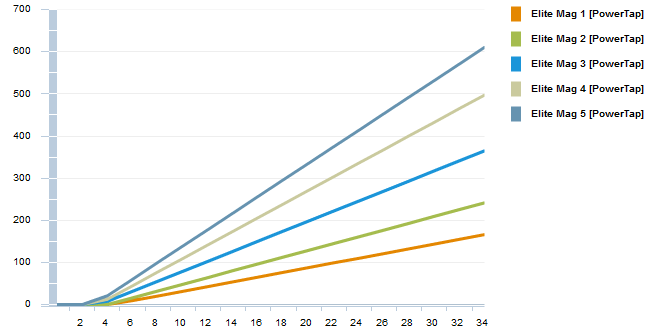 MagTrainerCurve.png