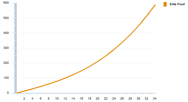 FluidTrainerCurve.png