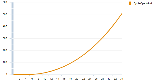 WindTrainerCurve.png