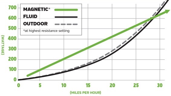 magnetic-resistance-turbo-trainer-power-curve-2.jpg