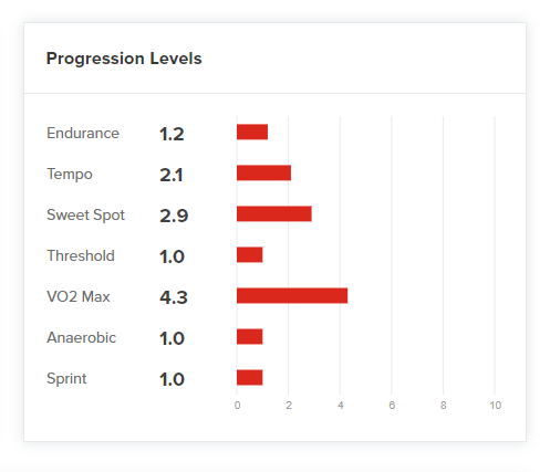 TrainerRoad Adaptive Training Review: The Future of Faster