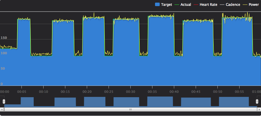 trainerroad erg mode