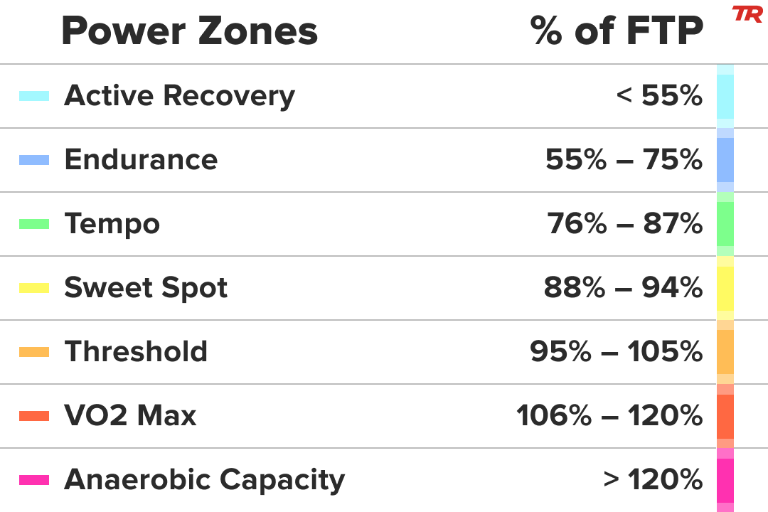 power zones.png