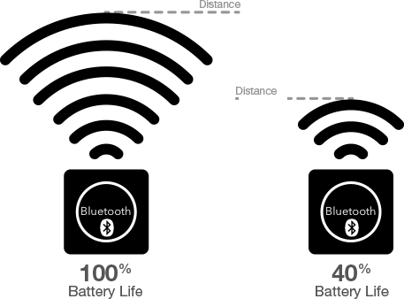 ant-device-dropout-battery-level.png